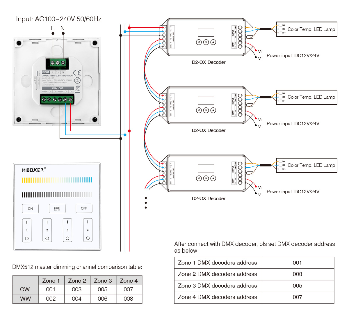 MiBoxer X2 DMX512 LED-Wandpanel – Mastercontroller für CCT LEDs, 4 Zonen, Touch, 230V
