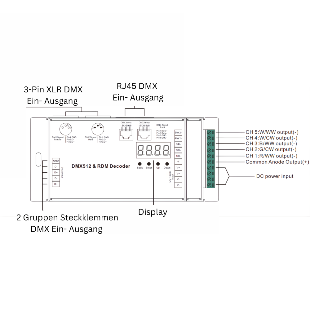 DMX512 RDM Decoder SR2108B Anschlussübersicht XLR RJ45 Klemmen dmx512-rdm-decoder-sr2108b-m5-3-anschlussbelegung-uebersicht