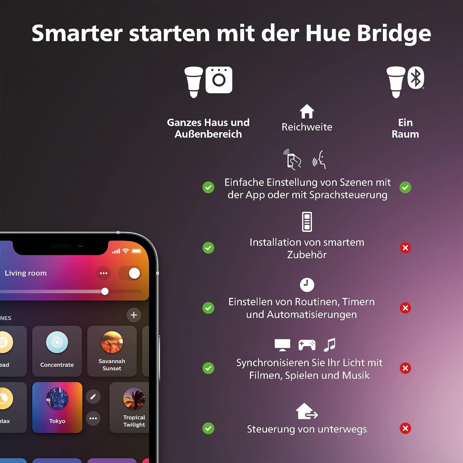 Philips Hue Bridge – Zentrale Steuerung für Hue Smart Home Beleuchtung Philips Hue Bridge – Zentrale Steuerung für Hue Smart Home Beleuchtung
