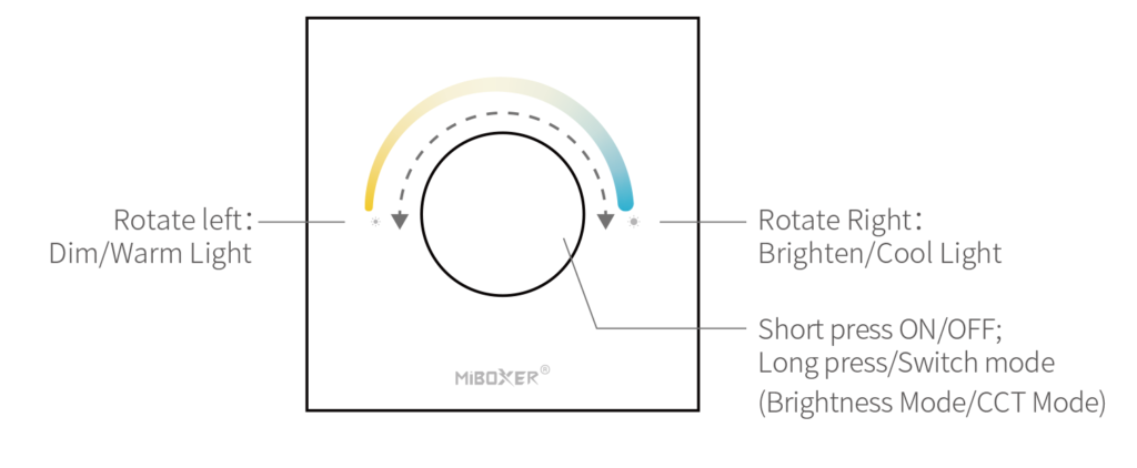 MiBoxer P0 LED-Wandpanel – 2in1 Drehregler für CCT & einfarbige LEDs, 12–48 V, 12 A, Funksteuerung