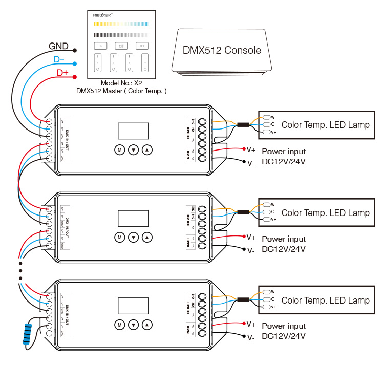 MiBoxer D2-CX DMX512 & RDM Decoder – Anschlussschema mit DMX512 Master X2 (Farbtemperatur) und DMX512 Console, Verkabelung mehrerer D2-CX Decoder in Reihe mit CCT-LED-Leuchten (W, C, V+), DC 12V/24V