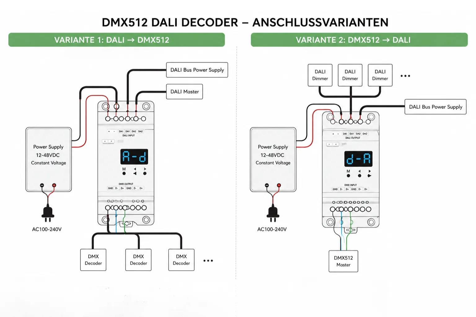 DMC DALI/DMX Signal-Konverter – 12–48 V DC, Protokollwandler für LED-Steuerung in Smart-Lighting-Systemen