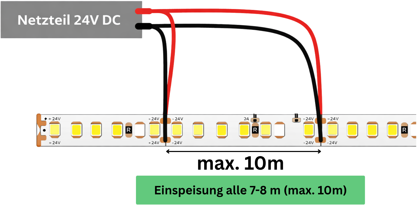 led-streifen-einspeisung-24v-mehrfache-einspeisung-skizze-skled