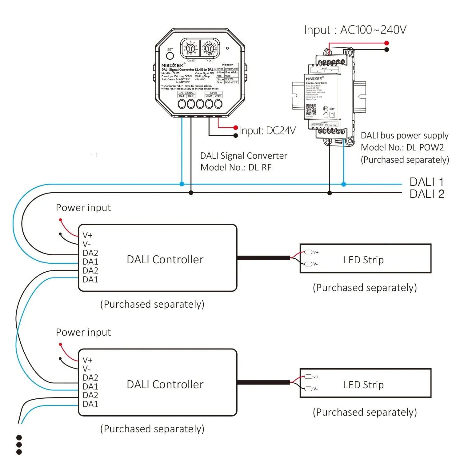 MiBoxer DL-RF – Schaltplan Versorgung über 24V DC Schaltplan MiBoxer DL-RF: empfohlene Versorgung über separates 24V DC Netzteil zur Entlastung der DALI Bus-Stromversorgung