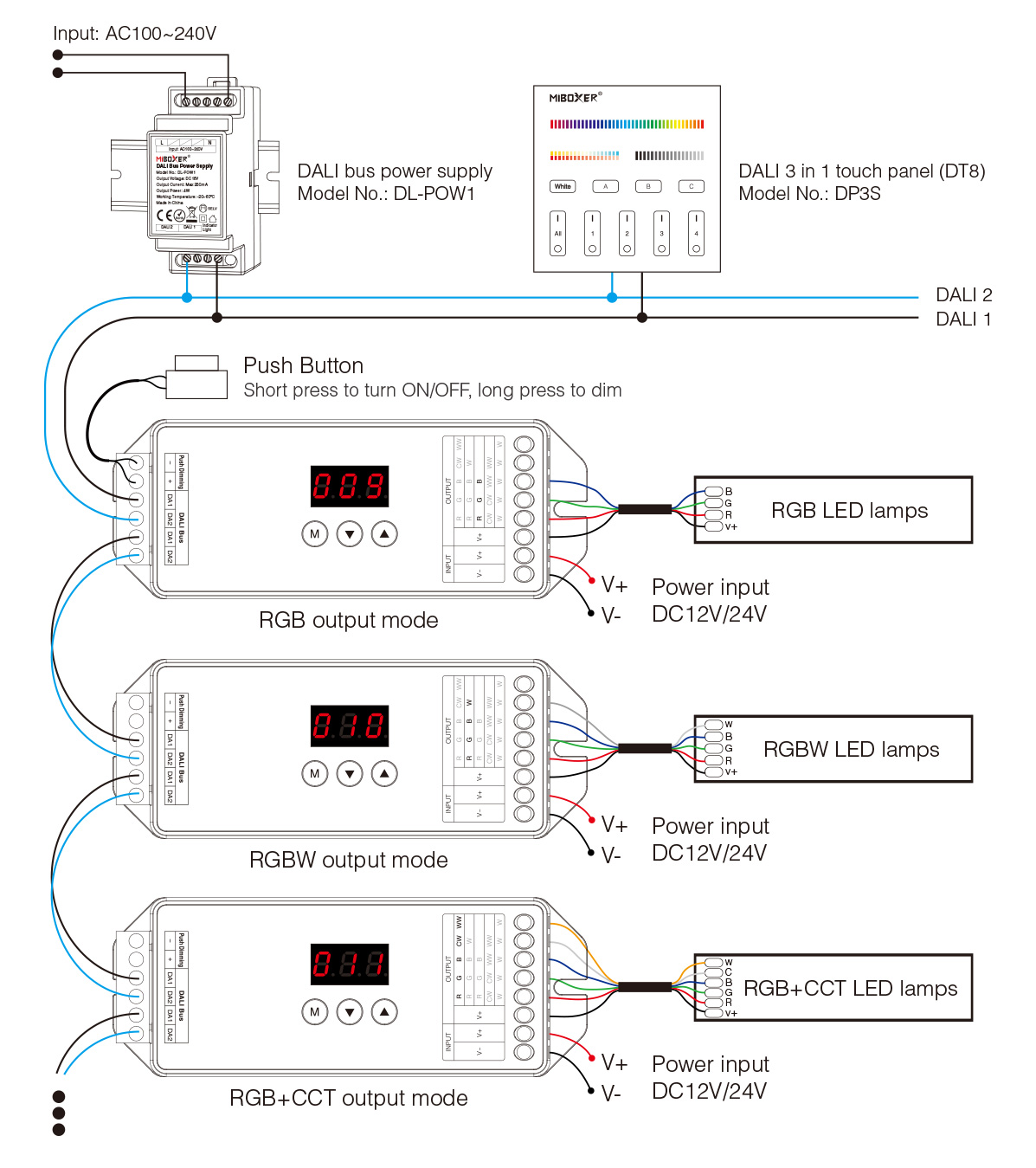 DALI Anschlussplan für RGB, RGBW und RGBCCT mit MiBoxer DL X Controller DALI Anschlussplan RGB RGBW und RGBCCT LED Beleuchtung mit MiBoxer DL X Controller