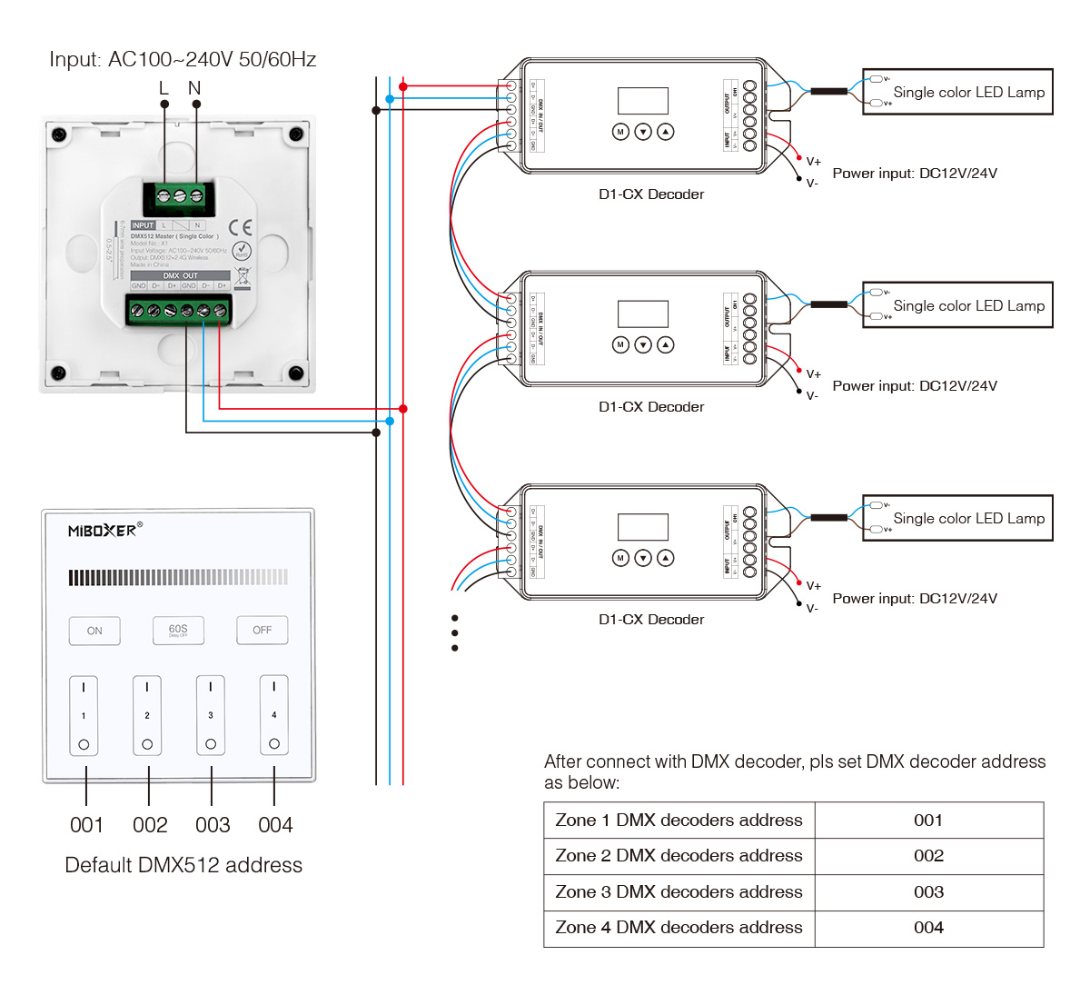 MiBoxer X1 DMX512 LED-Wandpanel – Mastercontroller für einfarbige LEDs, 4 Zonen, Touch, 230V