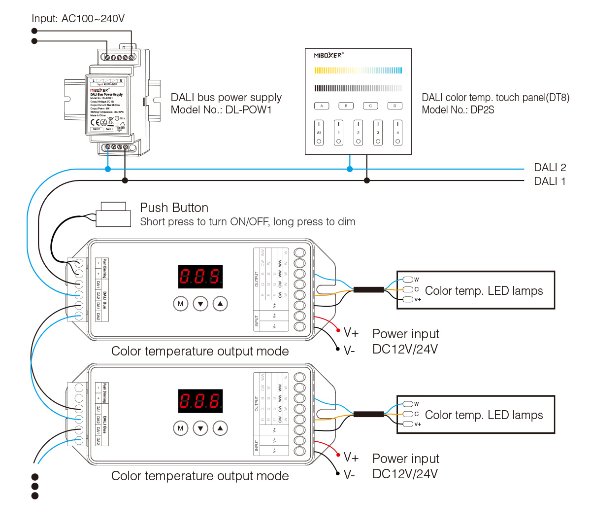 DALI CCT Anschlussplan mit MiBoxer DL X Controller und DT8 Steuerung DALI Anschlussplan CCT LED Beleuchtung mit MiBoxer DL X Controller und Farbtemperatur Steuerung DT8