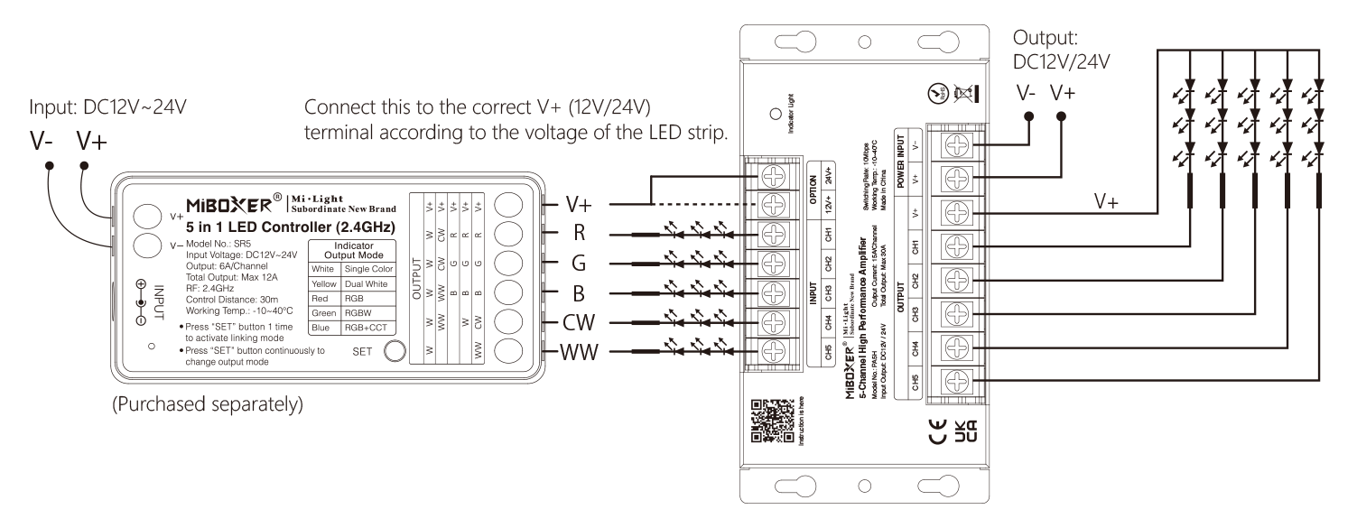 LED Verstärker Anschlussplan für RGB RGBCCT LED Streifen Anschlussplan 5-Kanal LED Verstärker mit RGB+CCT Controller und 12V 24V LED Streifen