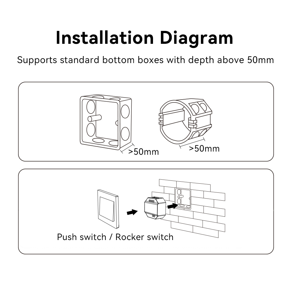 MiBoxer WL-SW1 WIFI Smart-Schalter – Unterputzmodul für 230 V mit App- & Tastersteuerung MiBoxer WL-SW1 WIFI Smart-Schalter – Unterputzmodul für 230 V mit App- & Tastersteuerung