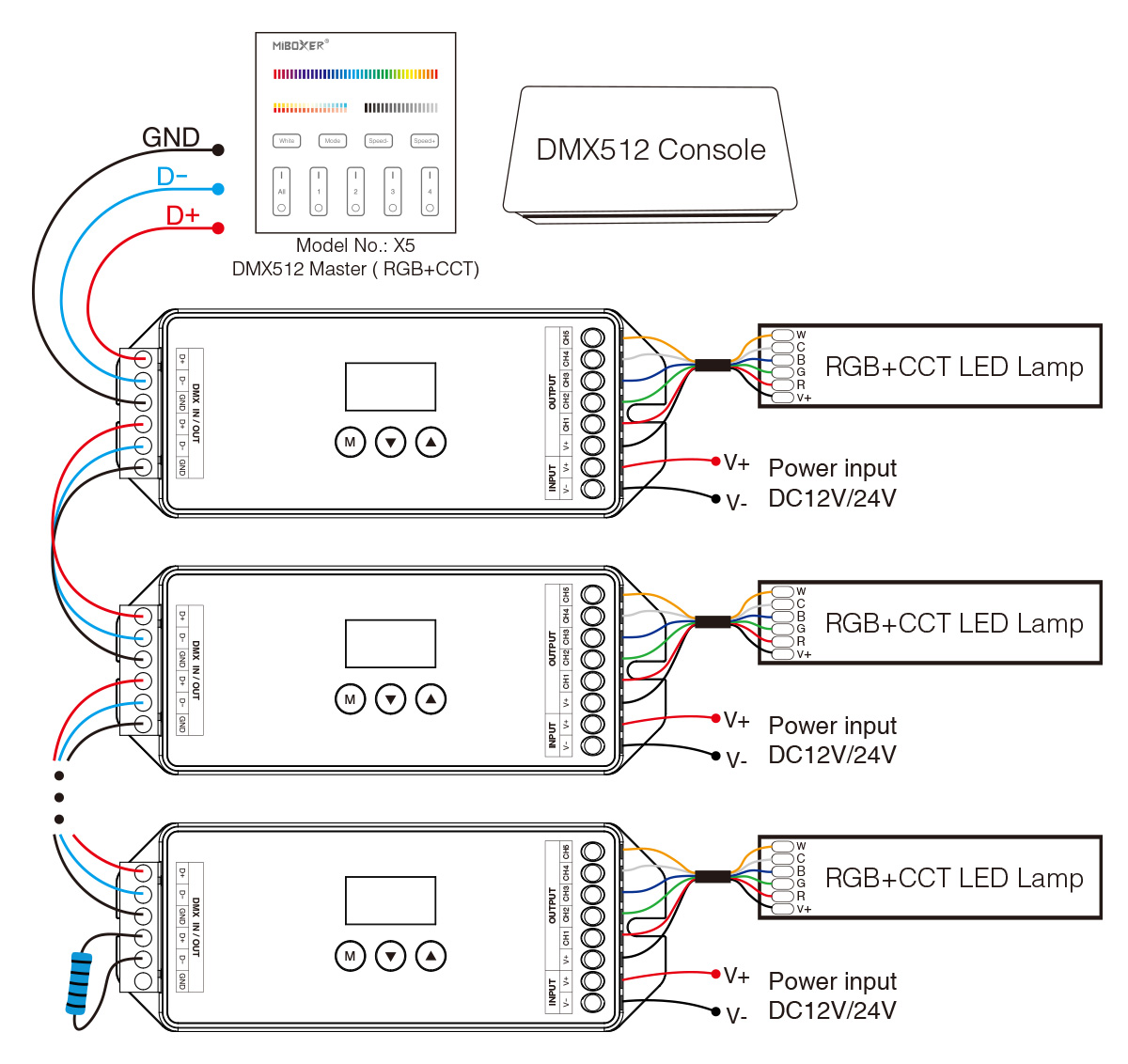 MiBoxer D5-CX DMX512 & RDM Decoder – Anschlussschema mit DMX512 Master X5 (RGB+CCT) und DMX512 Console, Verkabelung mehrerer D5-CX Decoder in Reihe mit RGB+CCT-LED-Leuchten (W, C, B, G, R, V+), DC 12V/24V