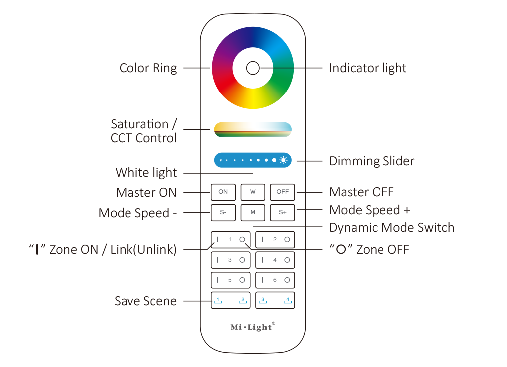 MiBoxer FUT089S RGB+CCT Funkfernbedienung – 6-Zonen 2,4 GHz Steuerung für LED-Controller