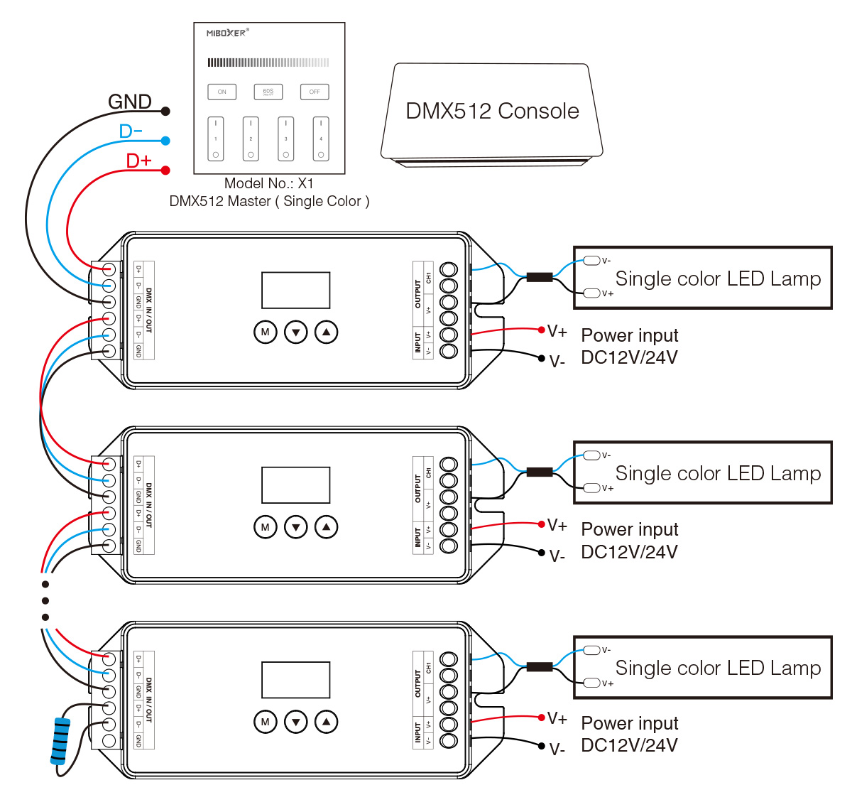 MiBoxer D1-CX DMX512 & RDM Decoder – Anschlussschema mit DMX512 Master X1 und DMX512 Console, Verkabelung mehrerer D1-CX Decoder in Reihe mit einfarbigen LED-Leuchten, DC 12V/24V