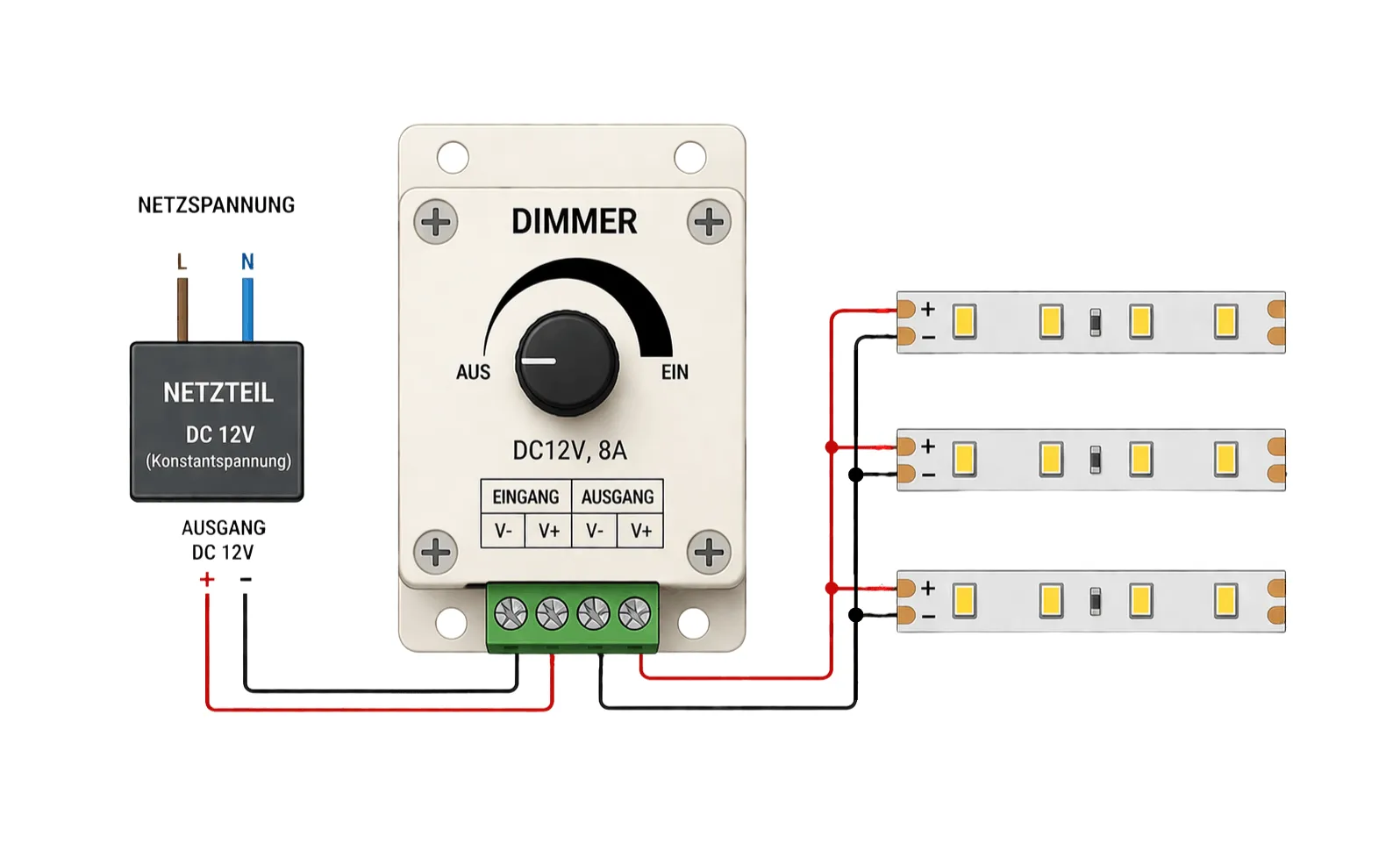 LED Dimmer 12V 24V 8A Anschlussplan für LED Streifen mit Netzteil und Verkabelung