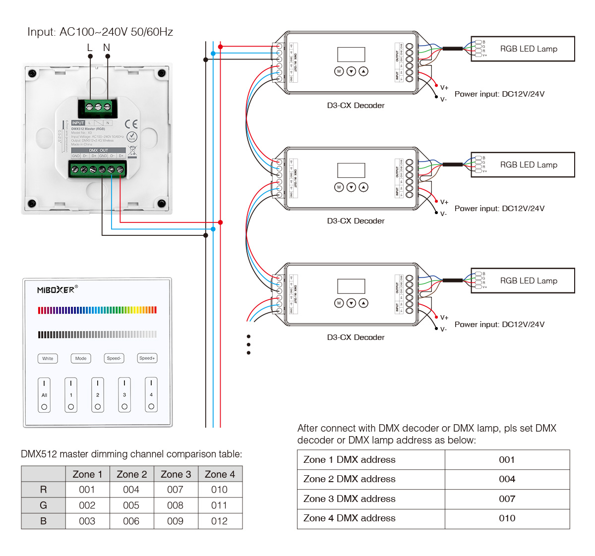 MiBoxer X3 DMX512 LED-Wandpanel – Mastercontroller für RGB LEDs, 4 Zonen, Touch, 230V 
