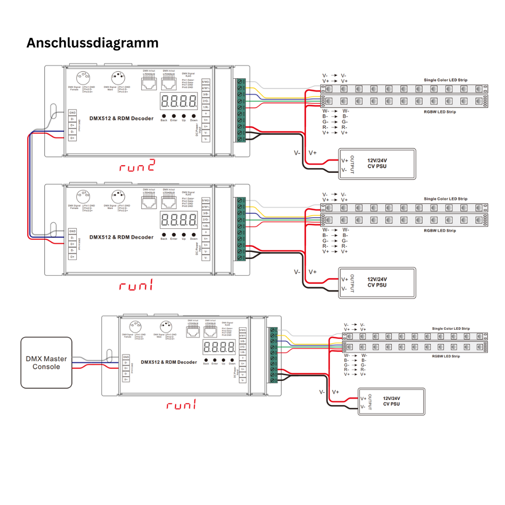 SR-2108B-M5-3 DMX512 & RDM Decoder 5-Kanal 8A 12-24V DC Metallgehäuse XLR RJ45 für RGBW LED Streifen