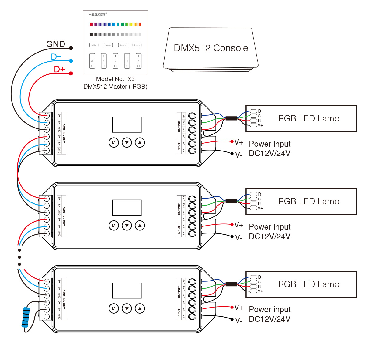 MiBoxer D3-CX DMX512 & RDM Decoder – Anschlussschema mit DMX512 Master X3 (RGB) und DMX512 Console, Verkabelung mehrerer D3-CX Decoder in Reihe mit RGB-LED-Leuchten (B, G, R, V+), DC 12V/24V