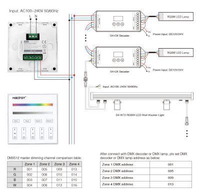 MiBoxer X4 DMX512 RGBW LED Wall Panel – 4-Zone Touch Controller mit Farbskala, Mode-Buttons und 230V Glasoberfläche