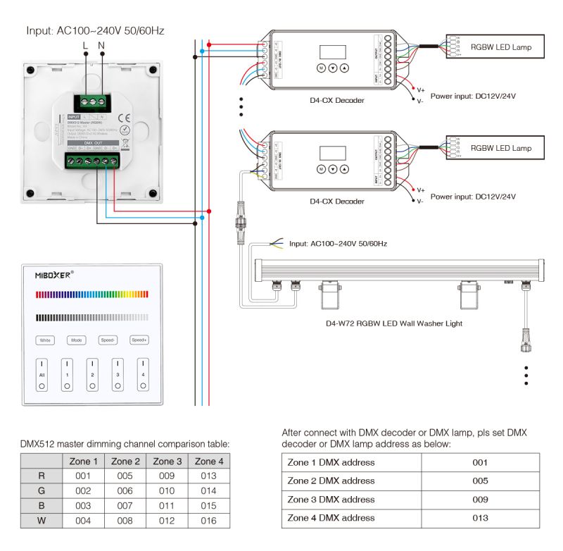 MiBoxer X4 DMX512 RGBW LED Wall Panel – 4-Zone Touch Controller mit Farbskala, Mode-Buttons und 230V Glasoberfläche