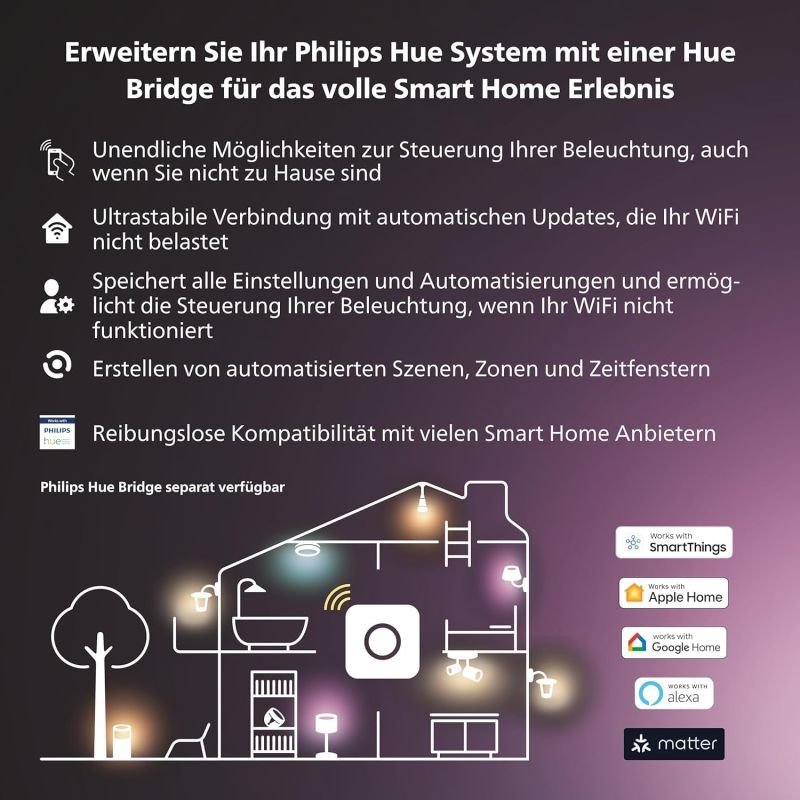 Philips Hue Bridge – Zentrale Steuerung für Hue Smart Home Beleuchtung