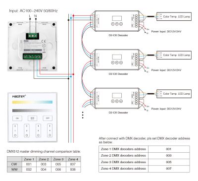 MiBoxer X2 DMX512 LED-Wandpanel – Mastercontroller für CCT LEDs, 4 Zonen, Touch, 230V