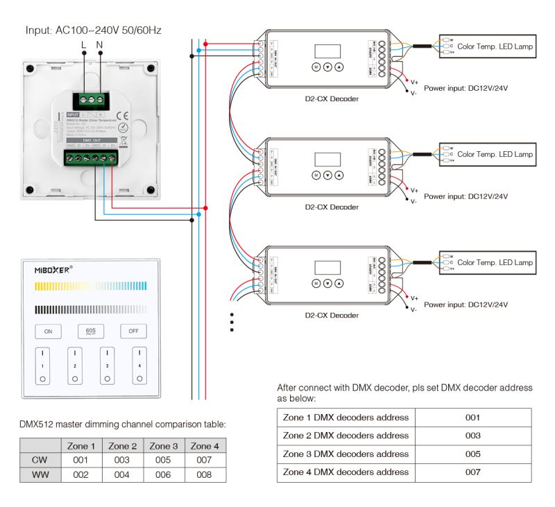 MiBoxer X2 DMX512 LED-Wandpanel – Mastercontroller für CCT LEDs, 4 Zonen, Touch, 230V