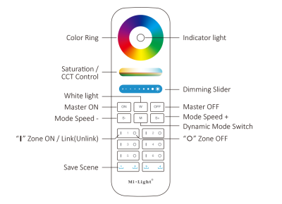 MiBoxer FUT089S RGB + CCT Funk-Fernbedienung Beschriftung – 2,4 GHz Steuerung MiBoxer / Mi-Light FUT089S RGB + CCT Funk-Fernbedienung Beschriftung – 2,4 GHz Steuerung für LED-Controller – SK-LED