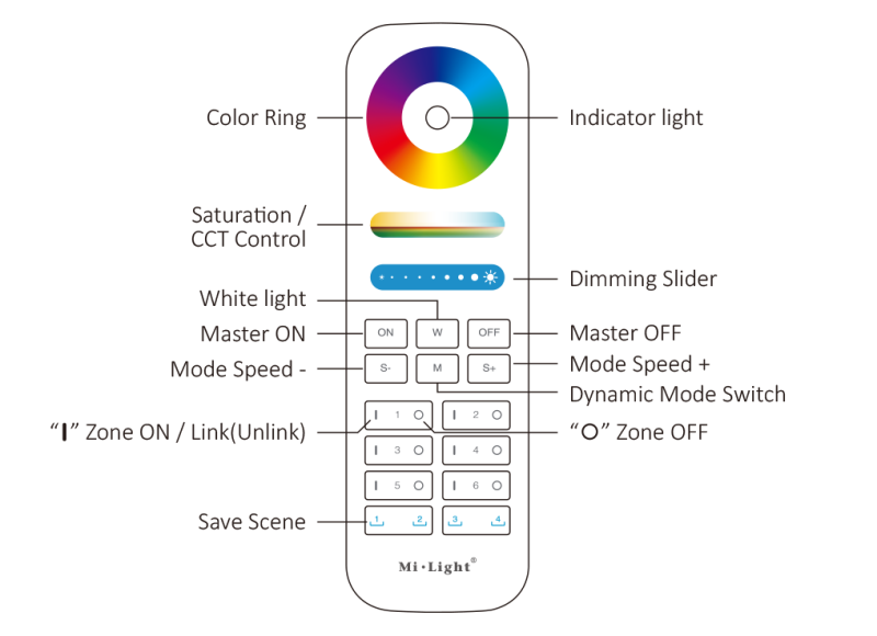 MiBoxer / Mi-Light FUT089S RGB + CCT Funk-Fernbedienung Beschriftung – 2,4 GHz Steuerung für LED-Controller – SK-LED