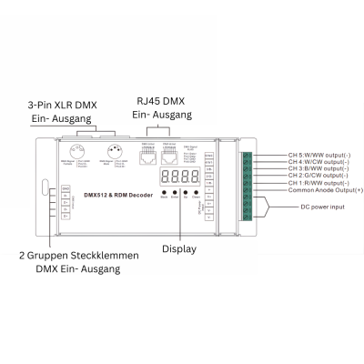 DMX512 RDM Decoder SR2108B Anschlussübersicht XLR RJ45 Klemmen dmx512-rdm-decoder-sr2108b-m5-3-anschlussbelegung-uebersicht