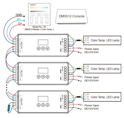 MiBoxer D2-CX DMX512 & RDM Decoder – Anschlussschema mit DMX512 Master X2 (Farbtemperatur) und DMX512 Console, Verkabelung mehrerer D2-CX Decoder in Reihe mit CCT-LED-Leuchten (W, C, V+), DC 12V/24V