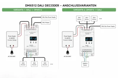 DMC DALI/DMX Signal-Konverter – 12–48 V DC, Protokollwandler für LED-Steuerung in Smart-Lighting-Systemen