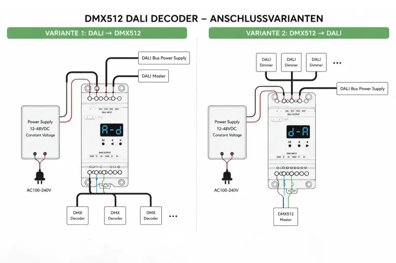 DMC DALI/DMX Signal-Konverter – 12–48 V DC, Protokollwandler für LED-Steuerung in Smart-Lighting-Systemen