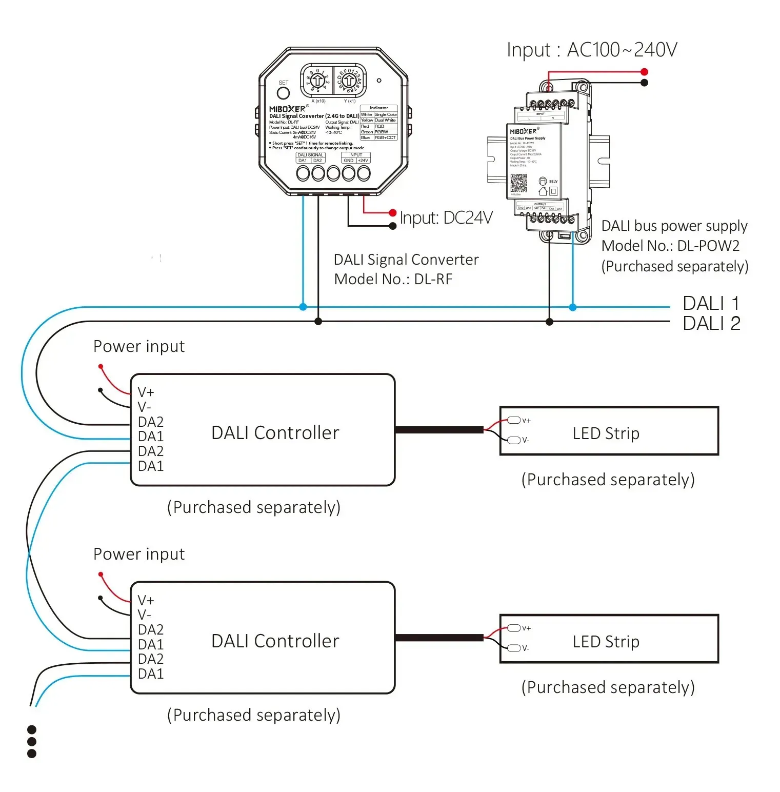 Schaltplan MiBoxer DL-RF: empfohlene Versorgung über separates 24V DC Netzteil zur Entlastung der DALI Bus-Stromversorgung