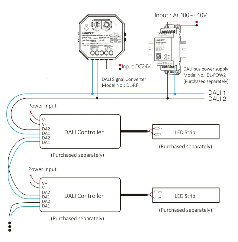 Schaltplan MiBoxer DL-RF: empfohlene Versorgung über separates 24V DC Netzteil zur Entlastung der DALI Bus-Stromversorgung