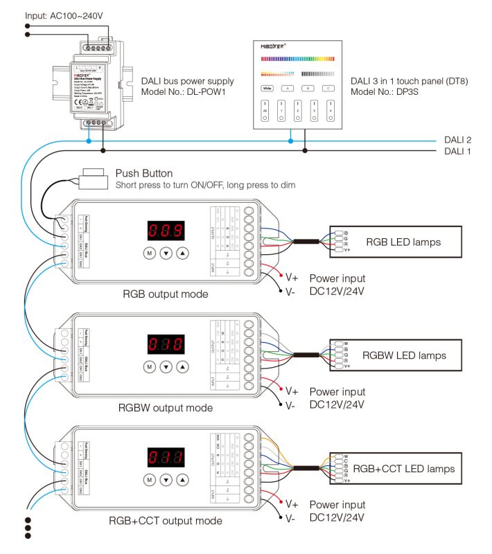 DALI Anschlussplan RGB RGBW und RGBCCT LED Beleuchtung mit MiBoxer DL X Controller