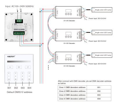 MiBoxer X1 DMX512 LED-Wandpanel – Mastercontroller für einfarbige LEDs, 4 Zonen, Touch, 230V