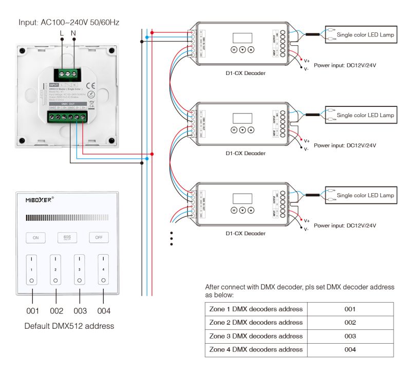 MiBoxer X1 DMX512 LED-Wandpanel – Mastercontroller für einfarbige LEDs, 4 Zonen, Touch, 230V