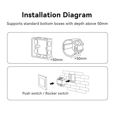 MiBoxer WL-SW1 WIFI Smart-Schalter – Unterputzmodul für 230 V mit App- & Tastersteuerung