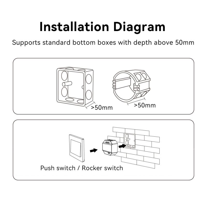 MiBoxer WL-SW1 WIFI Smart-Schalter – Unterputzmodul für 230 V mit App- & Tastersteuerung
