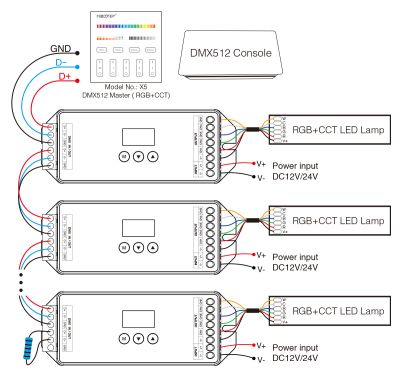 D5-CX MiBoxer DMX512 Decoder – Anschlussdiagramm Verkabelung mit DMX512 Master X5 und RGB+CCT-LED-Leuchten MiBoxer D5-CX DMX512 & RDM Decoder – Anschlussschema mit DMX512 Master X5 (RGB+CCT) und DMX512 Console, Verkabelung mehrerer D5-CX Decoder in Reihe mit RGB+CCT-LED-Leuchten (W, C, B, G, R, V+), DC 12V/24V