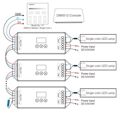 MiBoxer D1-CX DMX512 & RDM Decoder – Anschlussschema mit DMX512 Master X1 und DMX512 Console, Verkabelung mehrerer D1-CX Decoder in Reihe mit einfarbigen LED-Leuchten, DC 12V/24V