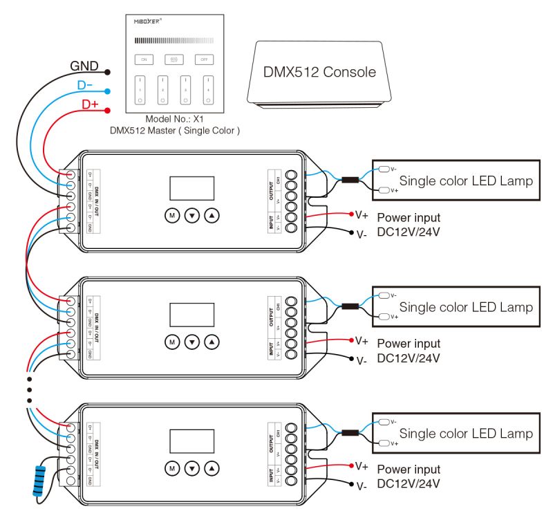 MiBoxer D1-CX DMX512 & RDM Decoder – Anschlussschema mit DMX512 Master X1 und DMX512 Console, Verkabelung mehrerer D1-CX Decoder in Reihe mit einfarbigen LED-Leuchten, DC 12V/24V