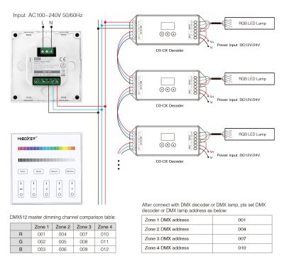 MiBoxer X3 DMX512 LED-Wandpanel – Mastercontroller für RGB LEDs, 4 Zonen, Touch, 230V MiBoxer X3 DMX512 LED-Wandpanel – Mastercontroller für RGB LEDs, 4 Zonen, Touch, 230V