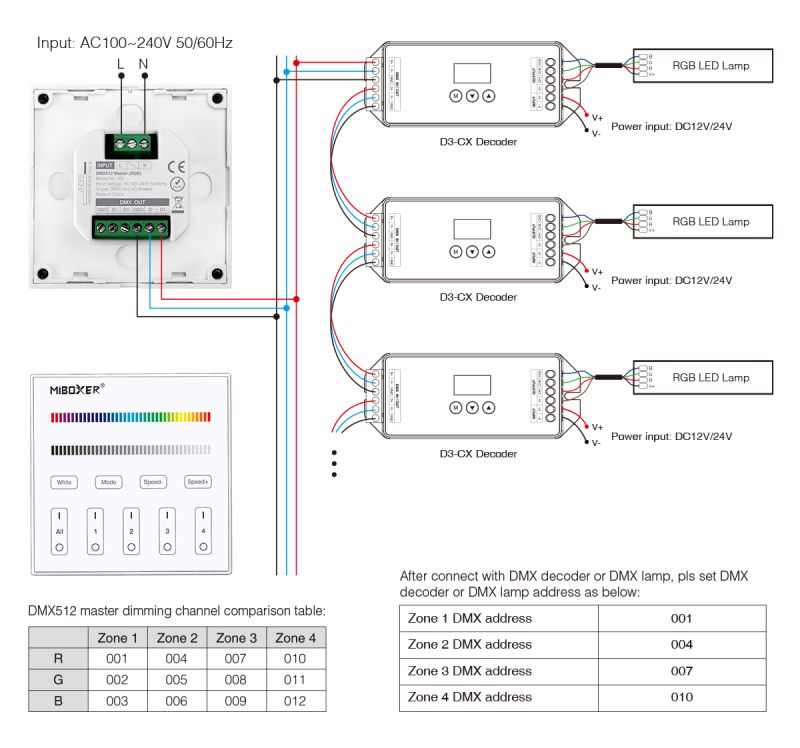 MiBoxer X3 DMX512 LED-Wandpanel – Mastercontroller für RGB LEDs, 4 Zonen, Touch, 230V
