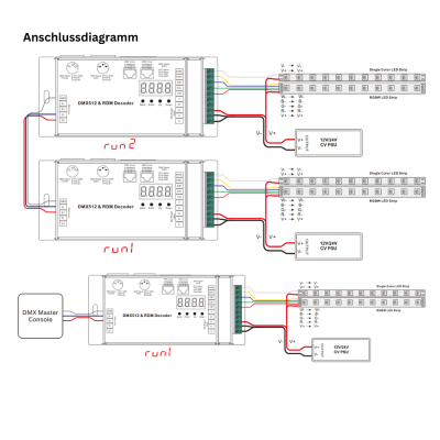 SR-2108B-M5-3 DMX512 & RDM Decoder 5-Kanal 8A 12-24V DC Metallgehäuse XLR RJ45 für RGBW LED Streifen SR-2108B-M5-3 DMX512 & RDM Decoder 5-Kanal 8A 12-24V DC Metallgehäuse XLR RJ45 für RGBW LED Streifen