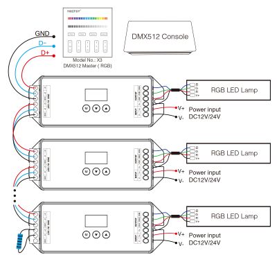 D3-CX MiBoxer DMX512 Decoder – Anschlussdiagramm Verkabelung mit DMX512 Master X3 und RGB-LED-Leuchten MiBoxer D3-CX DMX512 & RDM Decoder – Anschlussschema mit DMX512 Master X3 (RGB) und DMX512 Console, Verkabelung mehrerer D3-CX Decoder in Reihe mit RGB-LED-Leuchten (B, G, R, V+), DC 12V/24V